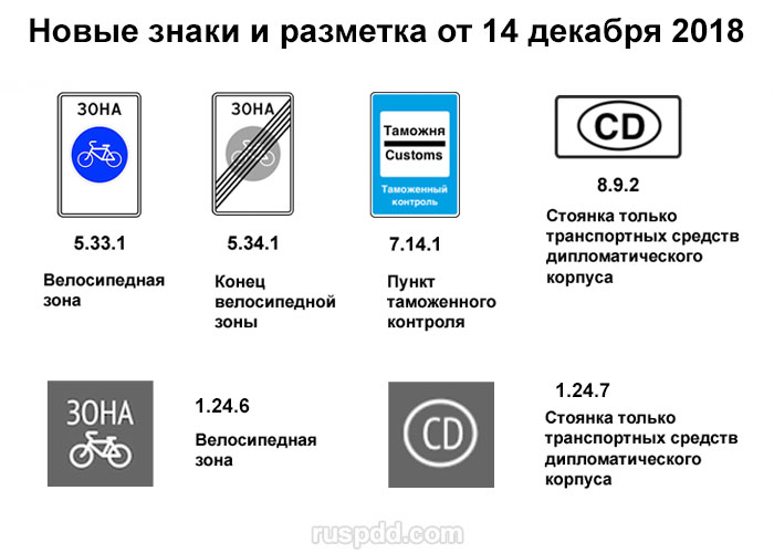 Новая редакция ПДД